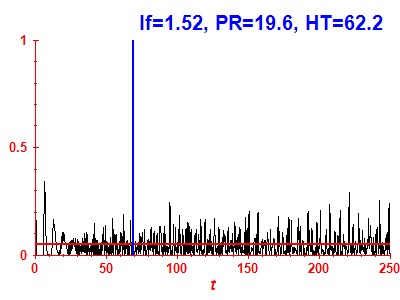 Survival probability